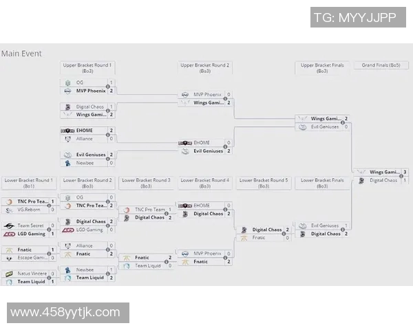 ti7小组赛第二比赛日-Ti7小组赛第二比赛日亮点综述-ti7小组赛第二比赛日 ti7小组赛第二比赛日-Ti7小组赛第二比赛日亮点综述-ti7小组赛第二比赛日